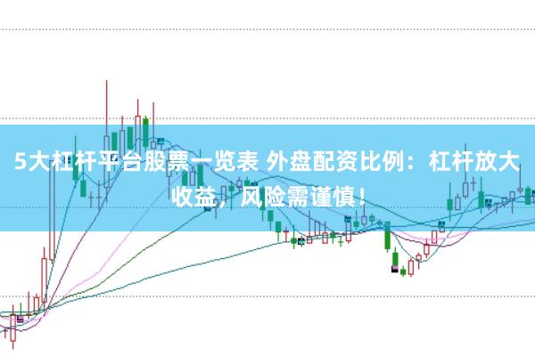 5大杠杆平台股票一览表 外盘配资比例:杠杆放大收益,风险需谨慎!