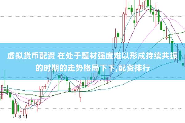 虚拟货币配资 在处于题材强度难以形成持续共振的时期的走势格局下下，配资排行