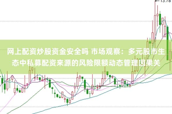 网上配资炒股资金安全吗 市场观察：多元股市生态中私募配资来源的风险限额动态管理因果关