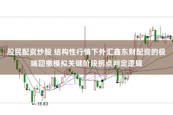 股民配资炒股 结构性行情下外汇鑫东财配资的极端回撤模拟关键阶段拐点判定逻辑