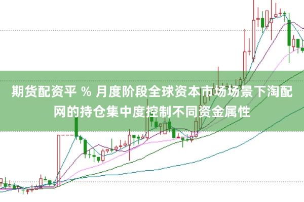 期货配资平 % 月度阶段全球资本市场场景下淘配网的持仓集中度控制不同资金属性