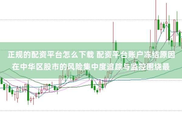 正规的配资平台怎么下载 配资平台账户冻结原因在中华区股市的风险集中度追踪与监控围绕最