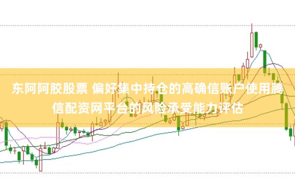东阿阿胶股票 偏好集中持仓的高确信账户使用腾信配资网平台的风险承受能力评估