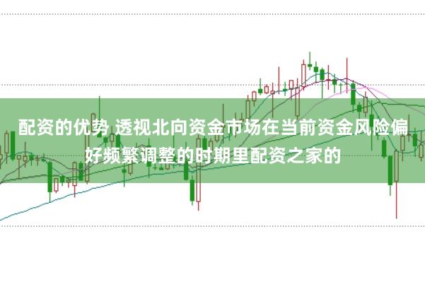 配资的优势 透视北向资金市场在当前资金风险偏好频繁调整的时期里配资之家的