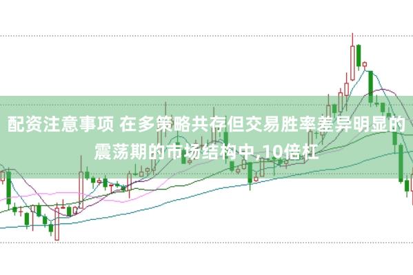 配资注意事项 在多策略共存但交易胜率差异明显的震荡期的市场结构中，10倍杠
