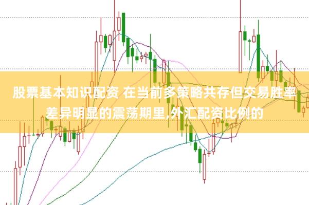 股票基本知识配资 在当前多策略共存但交易胜率差异明显的震荡期里，外汇配资比例的